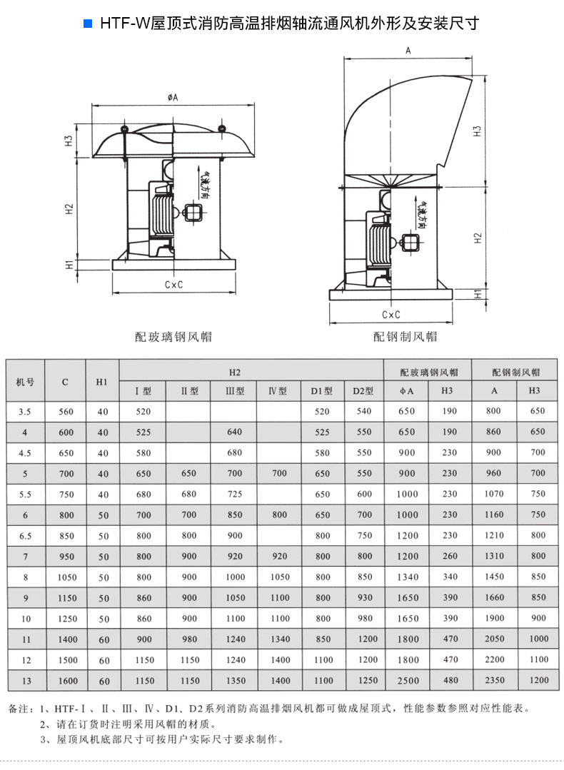 HTF排煙風(fēng)機(jī) 軸流式消防高溫排煙風(fēng)機(jī)